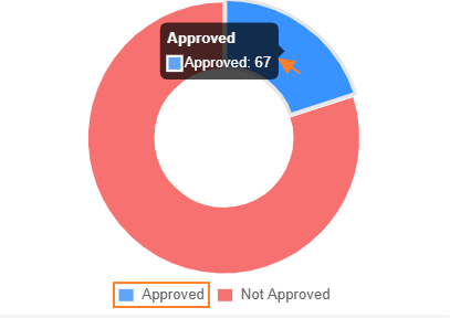 Tooltip on hover and color-coded legend